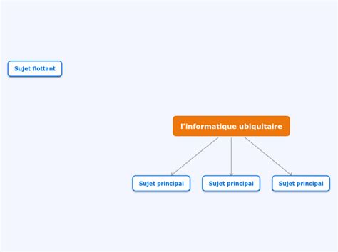 ubiquitaire in english.